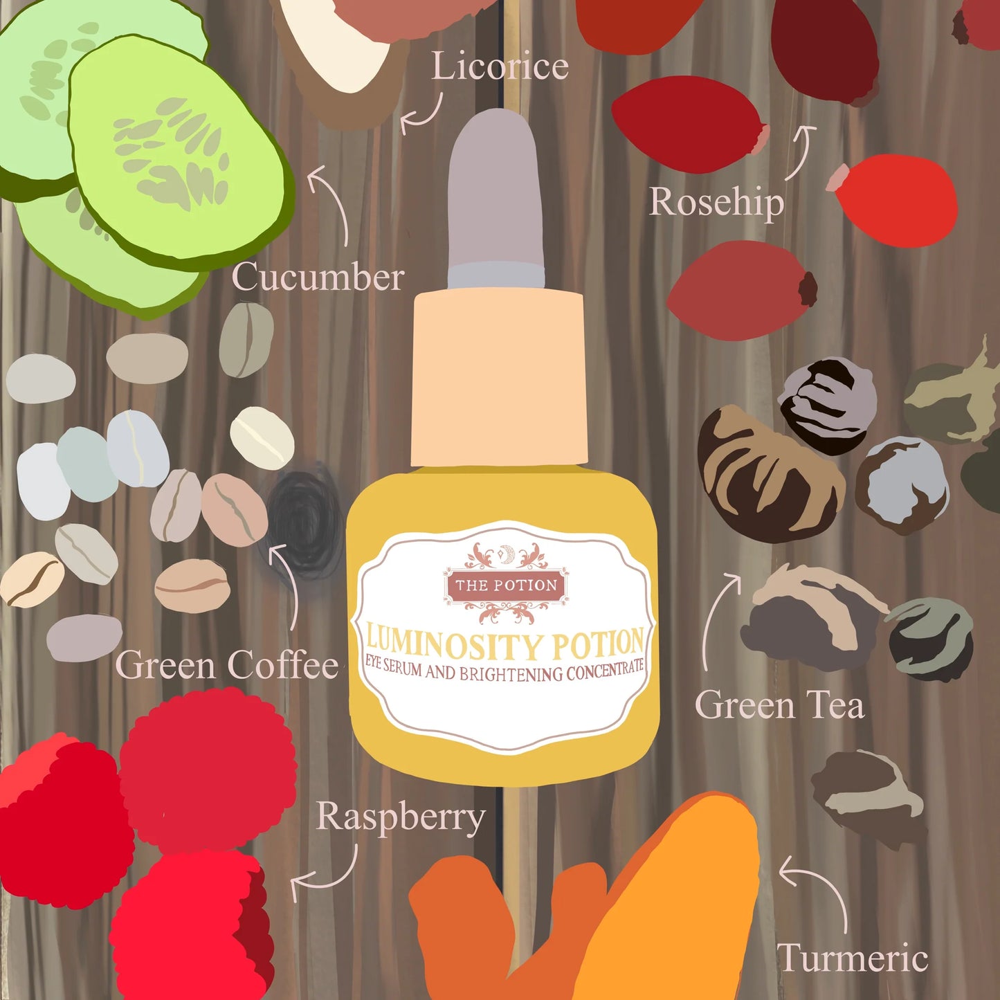 THE POTION MASTERS Luminosity Eye Serum & Brightening Concentrate