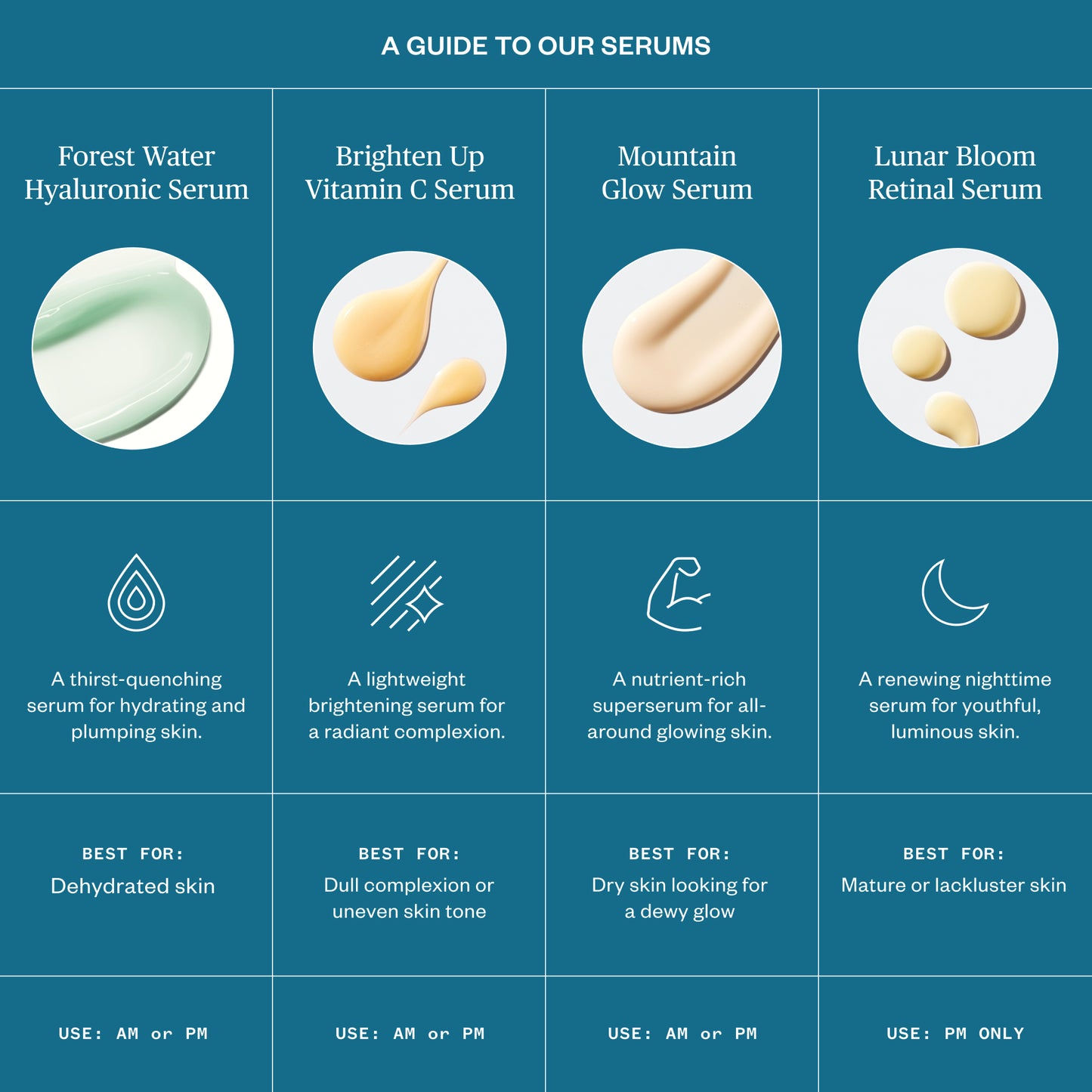 URSA MAJOR Forest Water Hyaluronic Serum