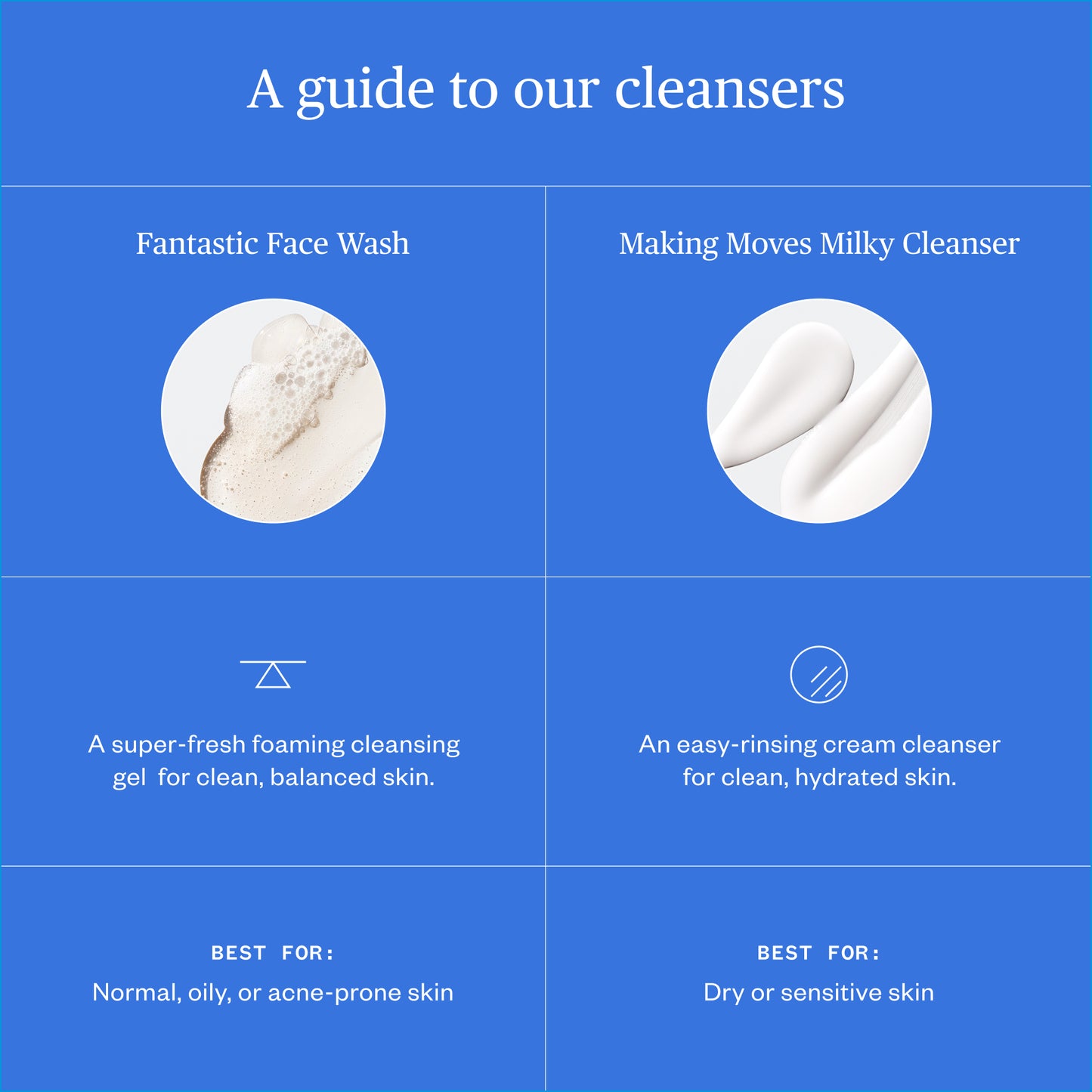 URSA MAJOR Fantastic Face Wash. ALWAYS SHOW